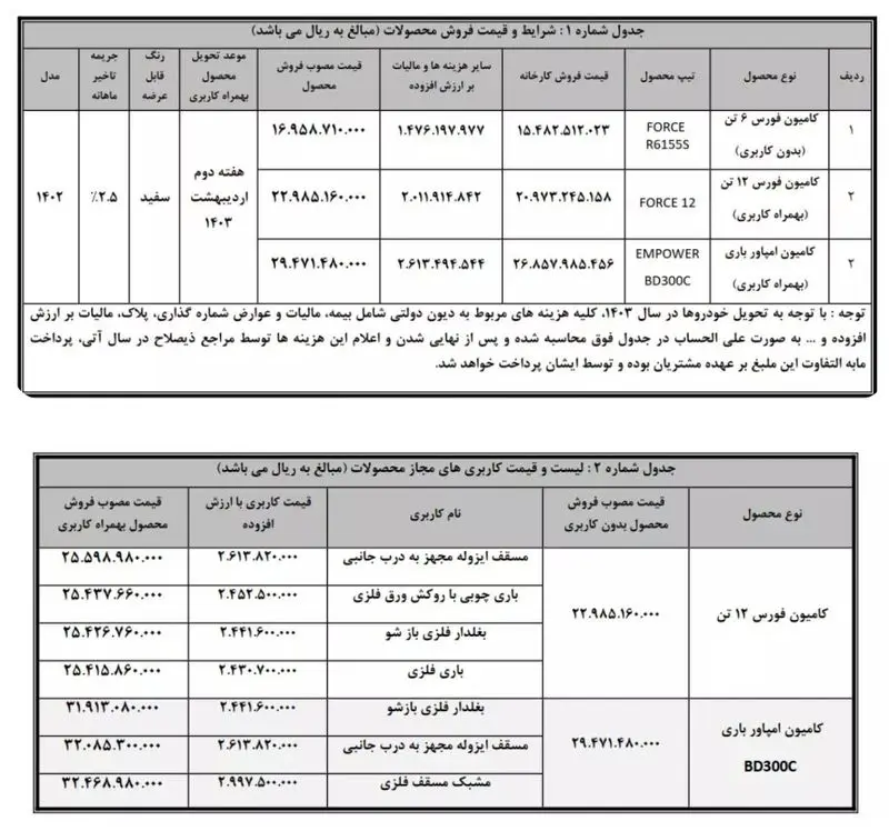 طرح فروش نقدی کامیون فورس و امپاور