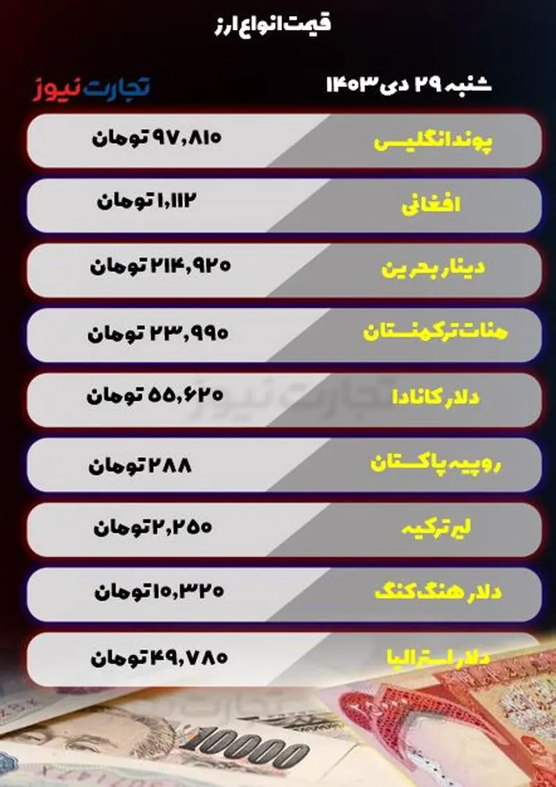 قیمت انواع ارز 29 دی11