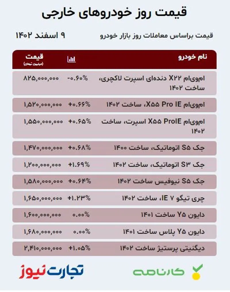 قیمت خودرو مونتاژی 9 اسفند 1402