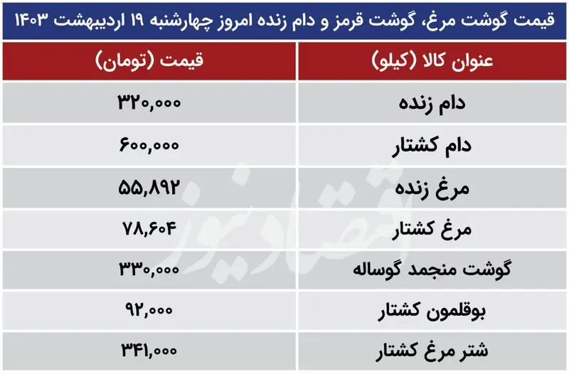 قیمت گوشت