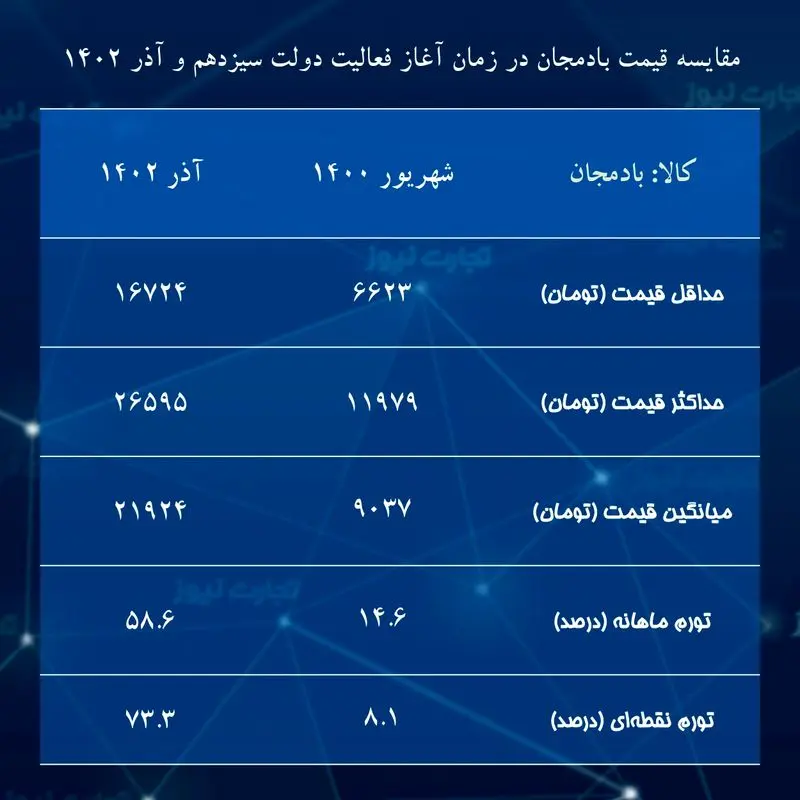 جدول بادمجان_page-0001