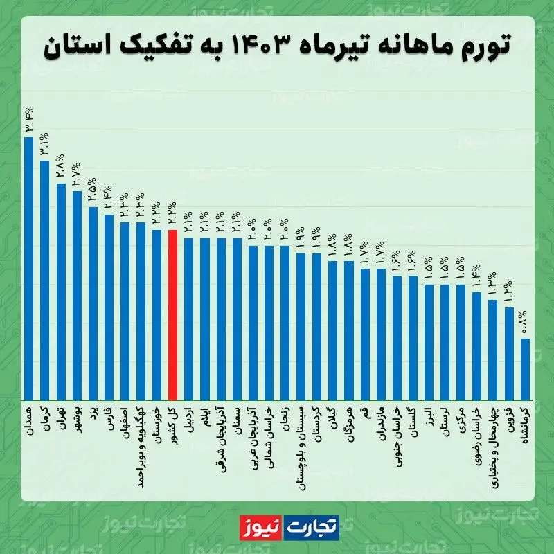 تیر ماهانه