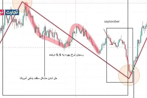 زریاب؛ ردیابی مسیر طلای جهانی در سال 2023 (ویدئو)