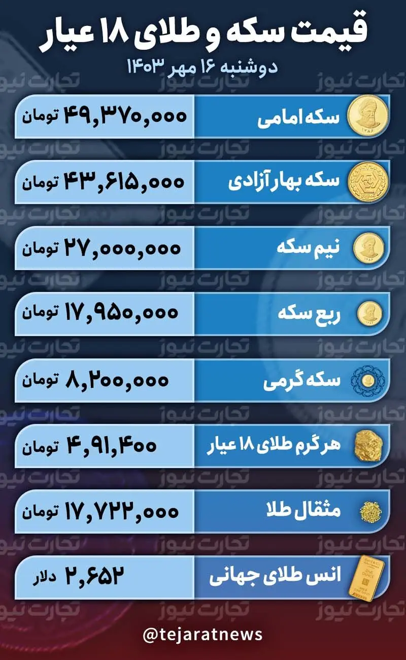 قیمت سکه و طلا ۱۶ مهر