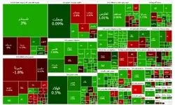 نمادهای مؤثر بورسی و فرابورسی امروز کدام ها هستند ؟ /عطش خرید در صنعت دارویی + جزییات