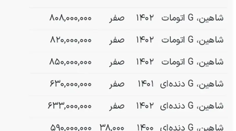 شاهین اتومات چند؟ / جدیدترین قیمت شاهین در بازار + جدول قیمت