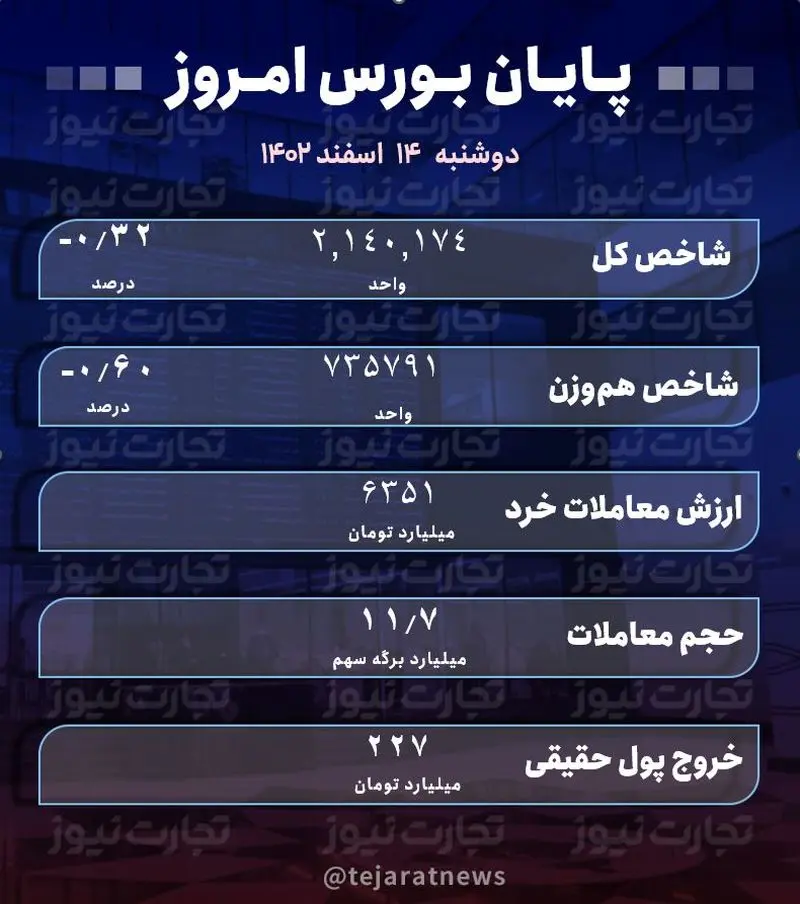 پایان 14