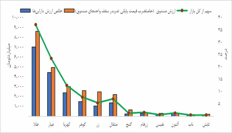 نمودار 1