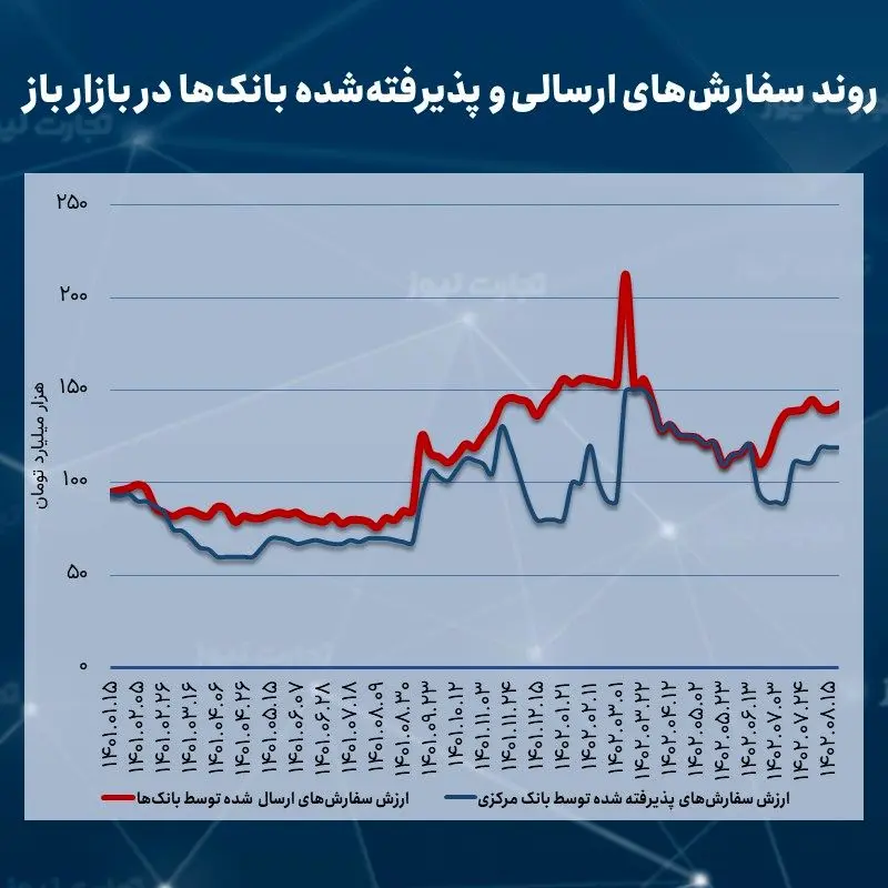  باز 08.22