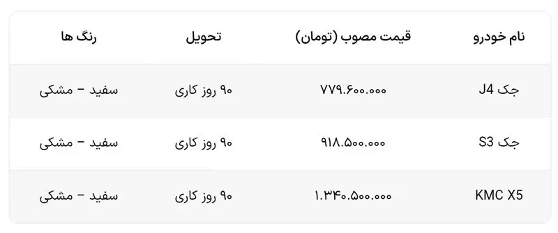 شرایط فروش سه محصول کرمان موتور 