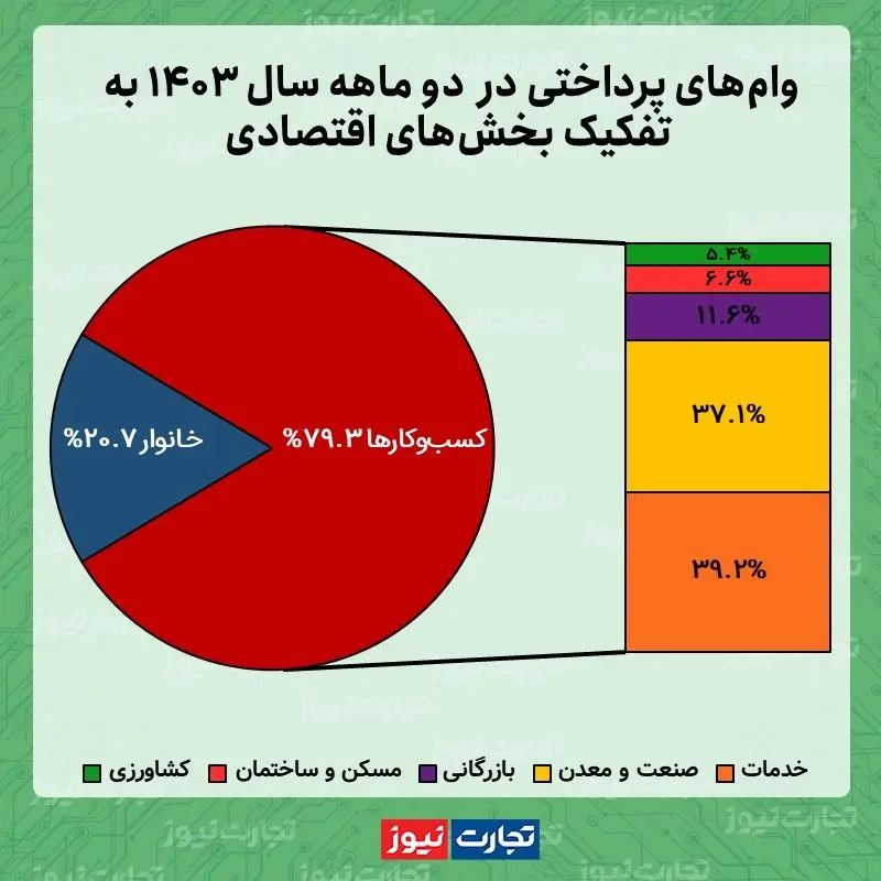 وام اردیبهشت