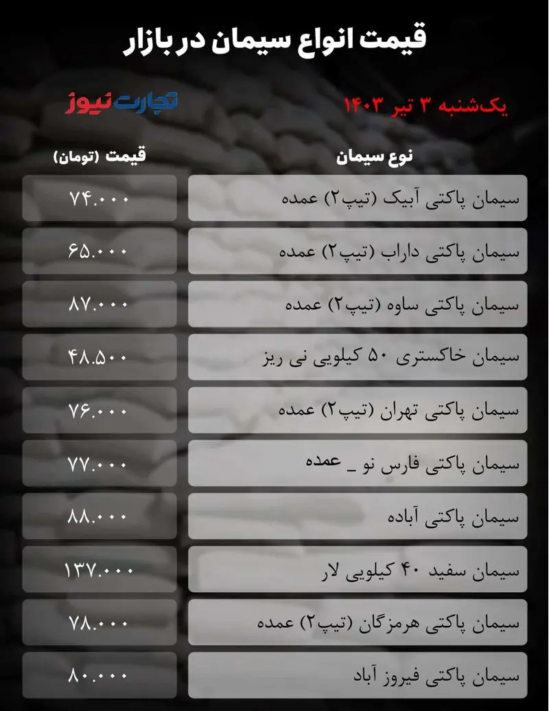 جدول سیمان_تجارت نیوز-1 (8)