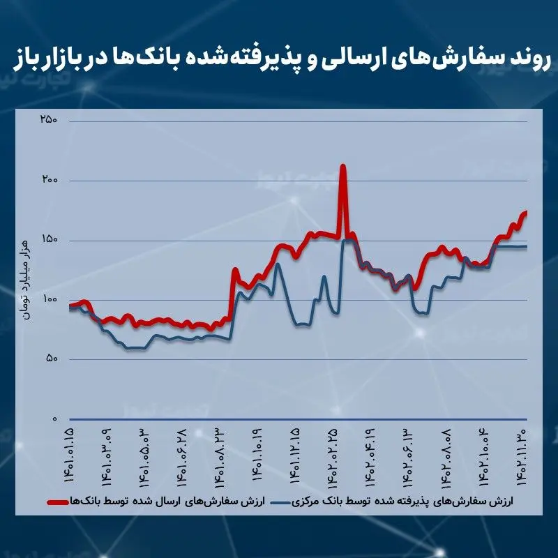 بازار باز 12.07