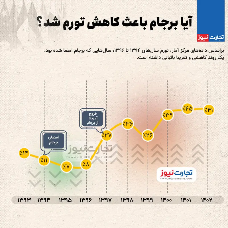 ظریف تورم