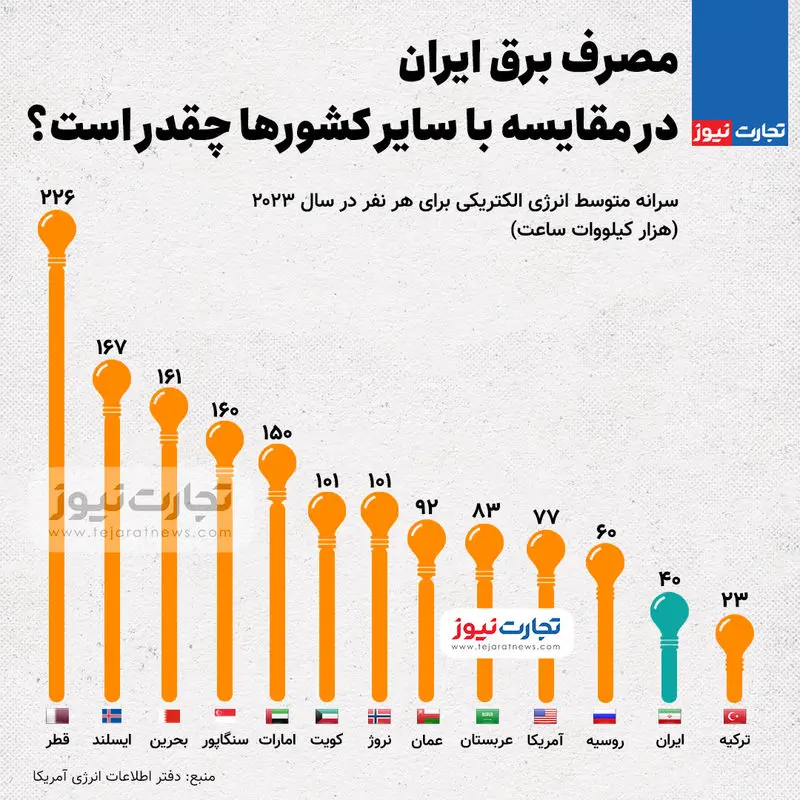 برق2