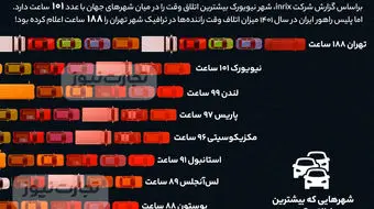 اینفوگرافی | ترافیک تهران بیشتر از نیویورک