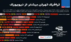 اینفوگرافی | ترافیک تهران بیشتر از نیویورک