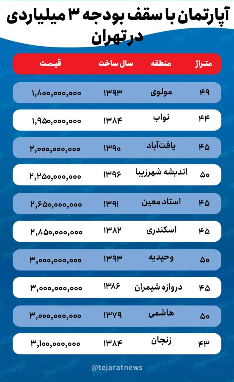 خانه+های+3+میلیاردی