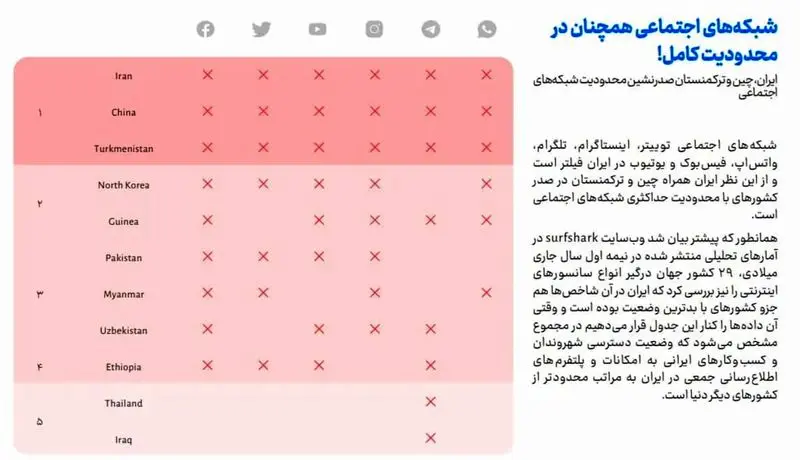 شبکه های اجتماعی