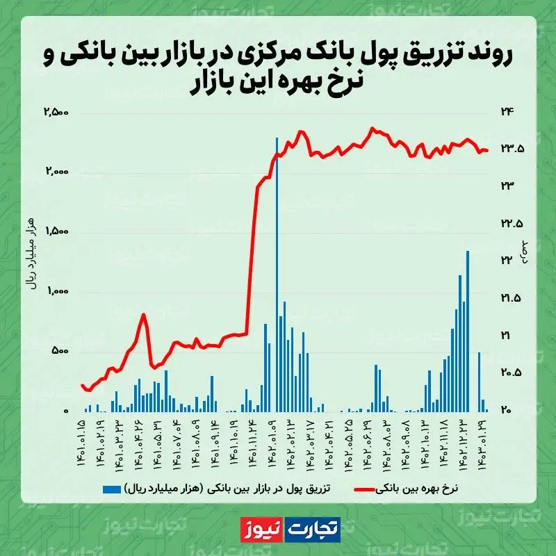 بین 02.05