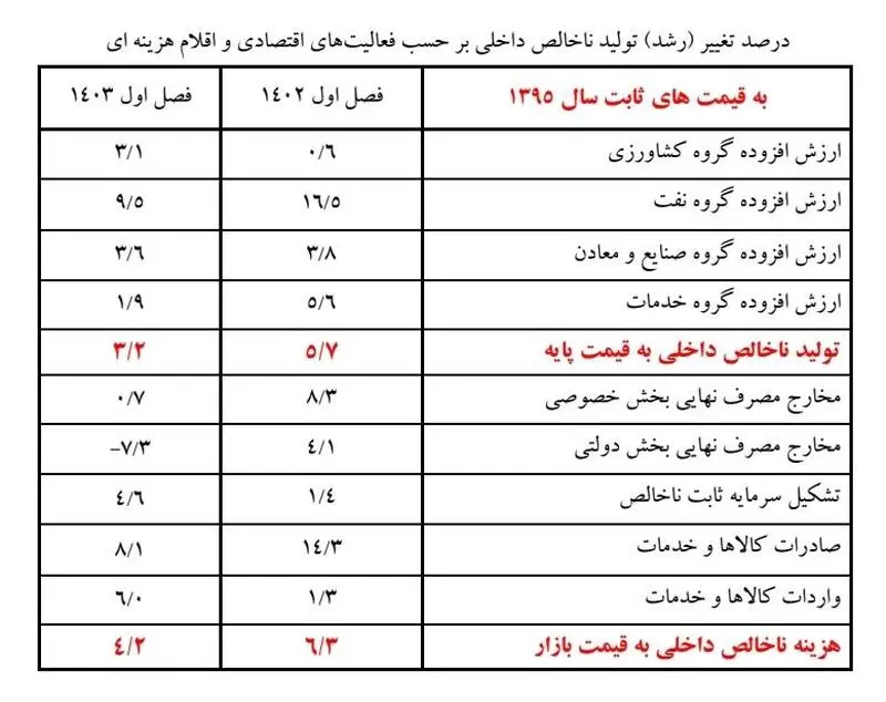 بانک مرکزی