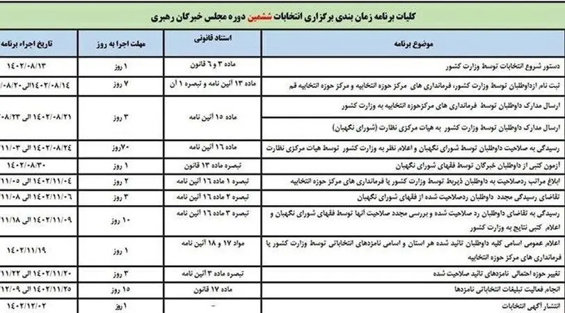 ثبت درخواست تغییر حوزه انتخابیه خبرگان از فردا/ ۱۵ روز فرصت تبلیغات انتخاباتی