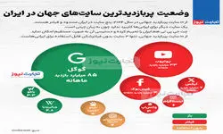 اینفوگرافی | وضعیت پربازدیدترین سایت‌های جهان در ایران