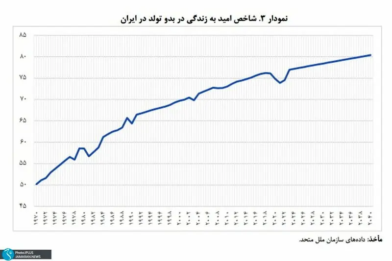 بازنشستگی4