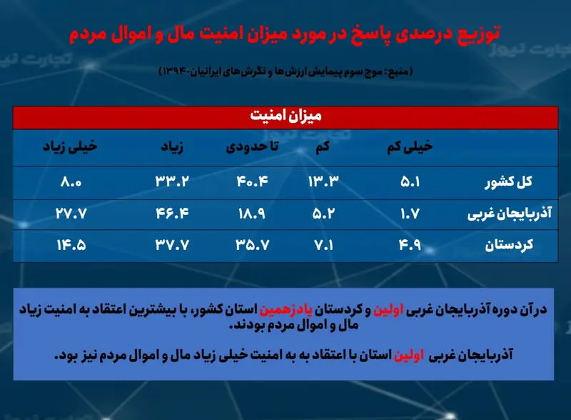 1 احساس امنیت اقتصادی