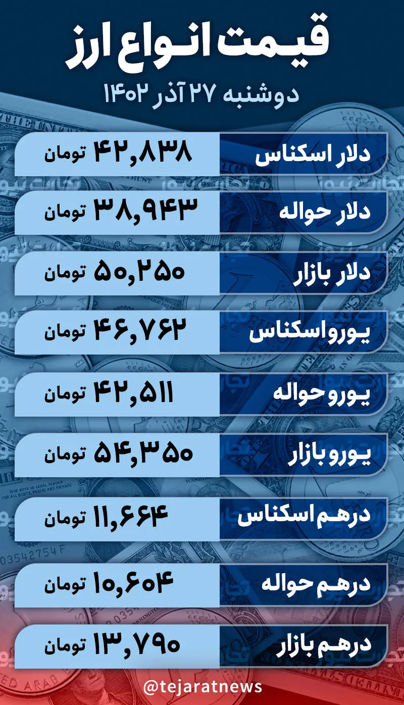 قیمت دلار 27 آذر