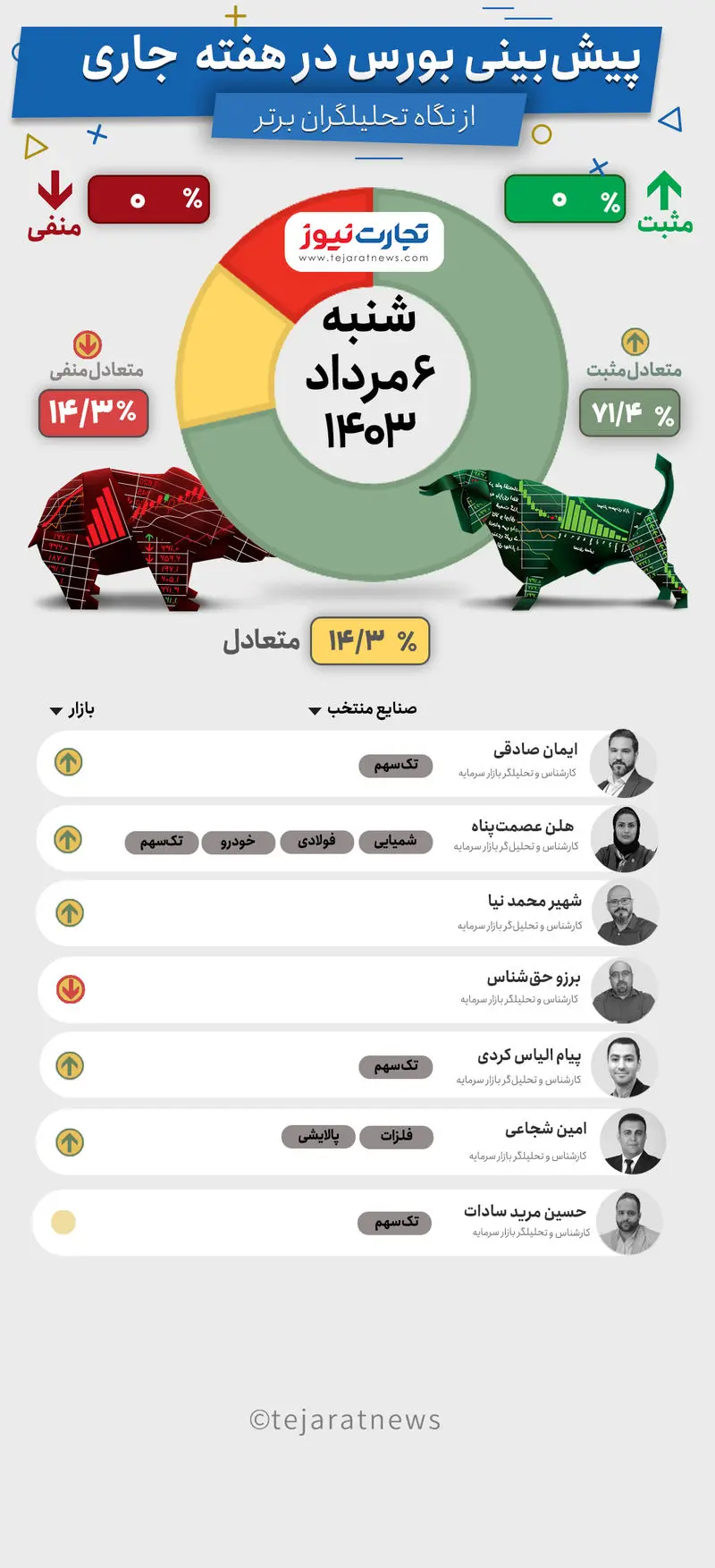 بورس هفتگی 6مرداد1403-Recovered-Recovered-Recovered-Recovered-Recovered (1)