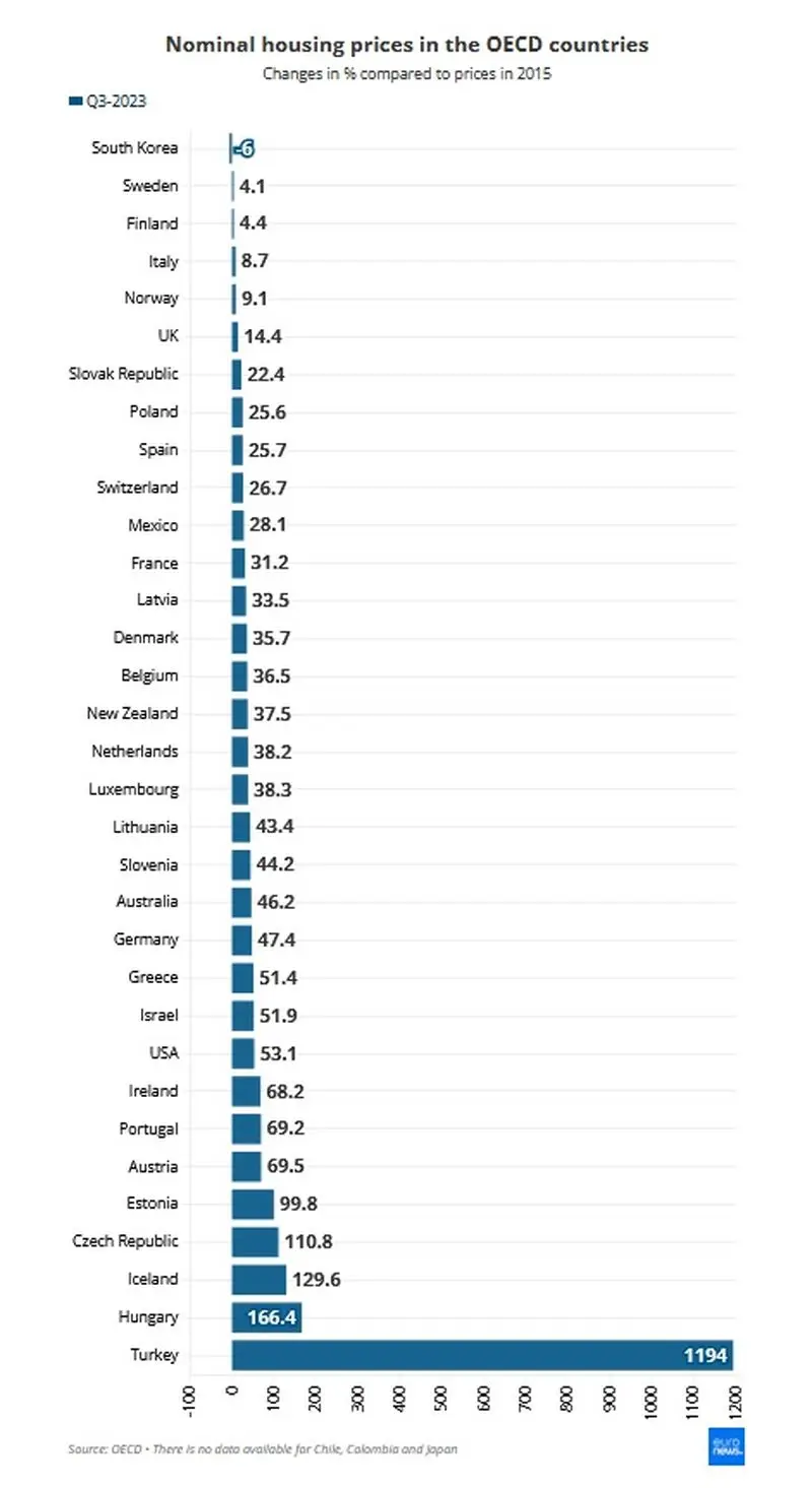 قیمت مسکن در کدام کشور اروپایی 