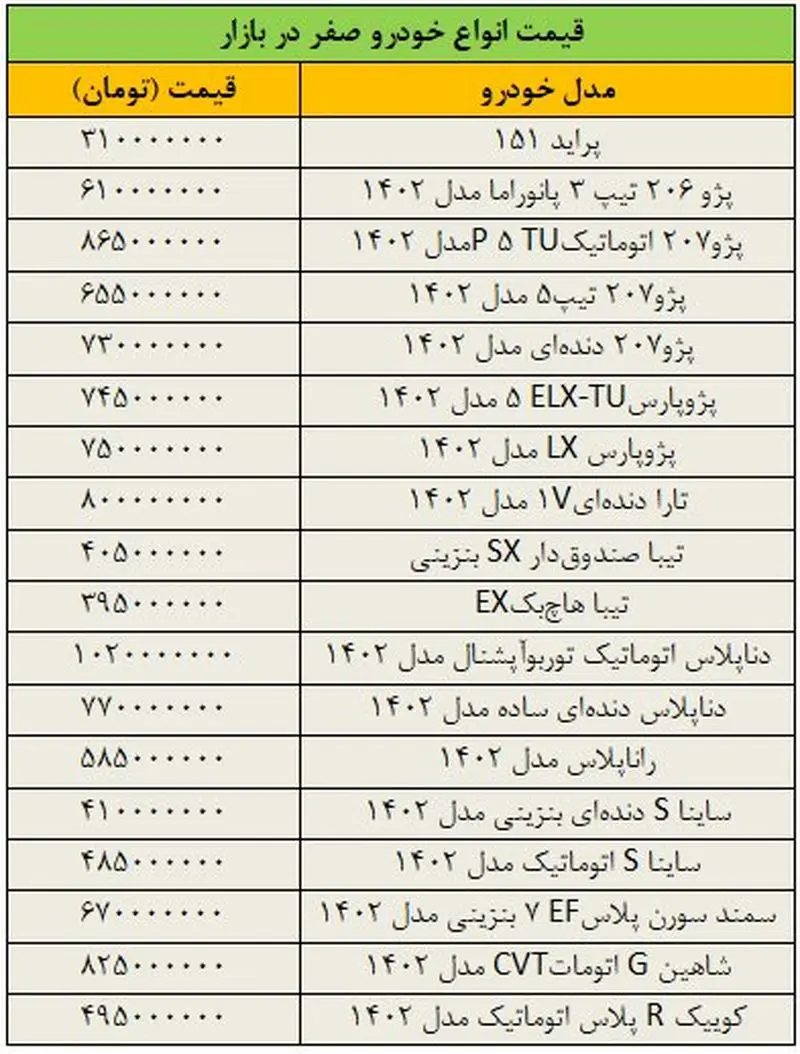 قیمت انواع خودرو صفر