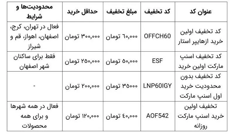 جدول کد تخفیف های اسنپ مارکت