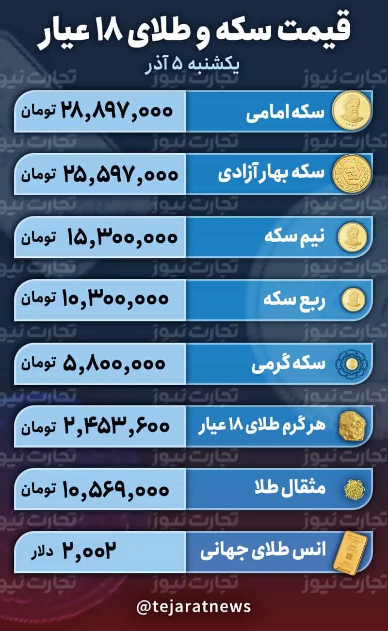 قیمت طلا و سکه