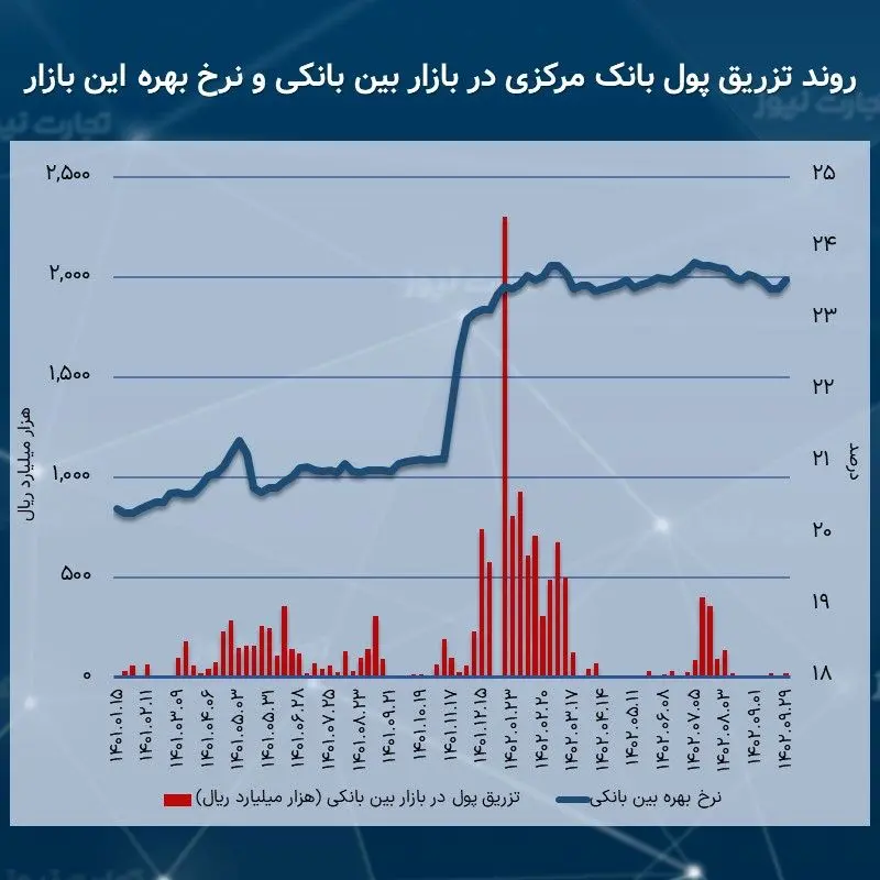 بین بانکی 09.29