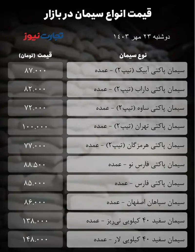 جدول سیمان_تجارت نیوز-1 (2)