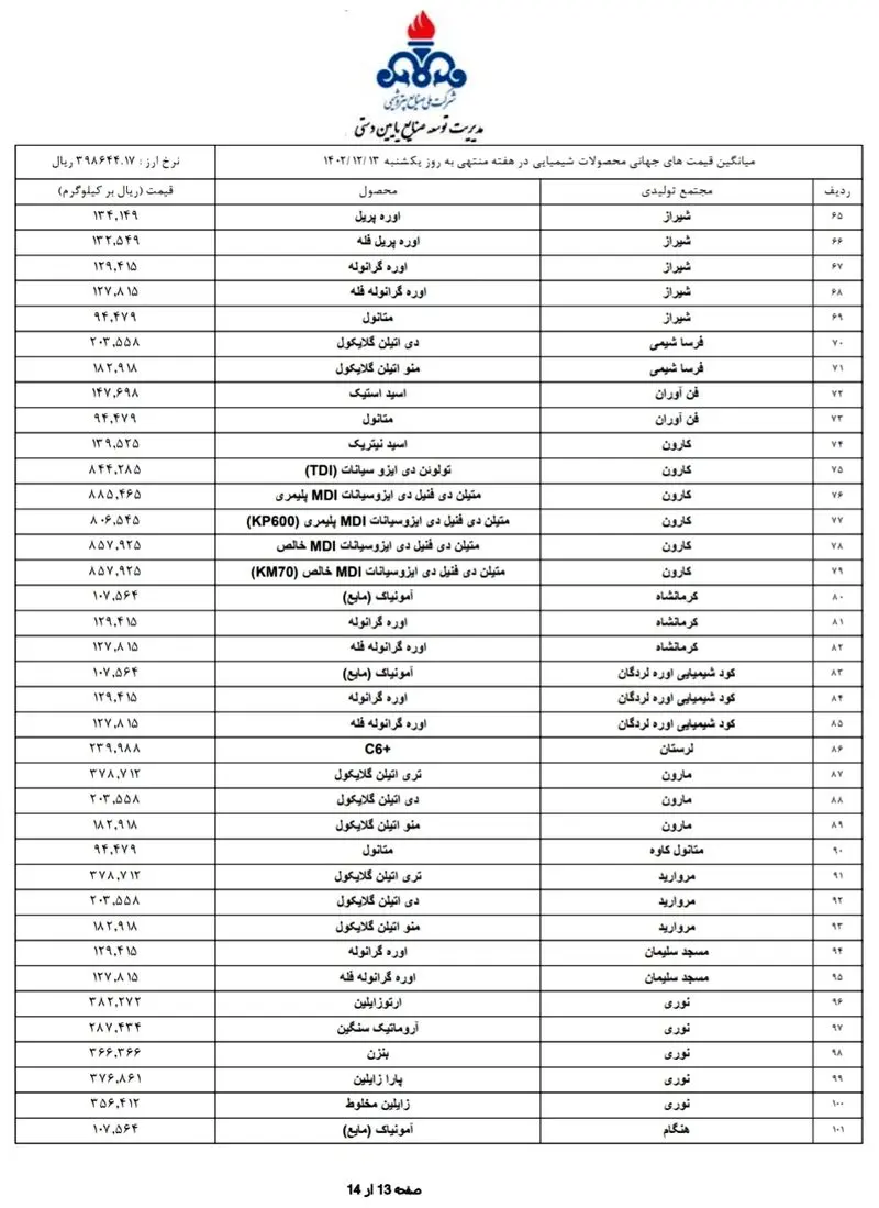 قیمت پایه محصولات پتروشیمی