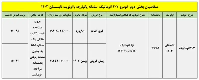 متقاضیان بخش دوم 207