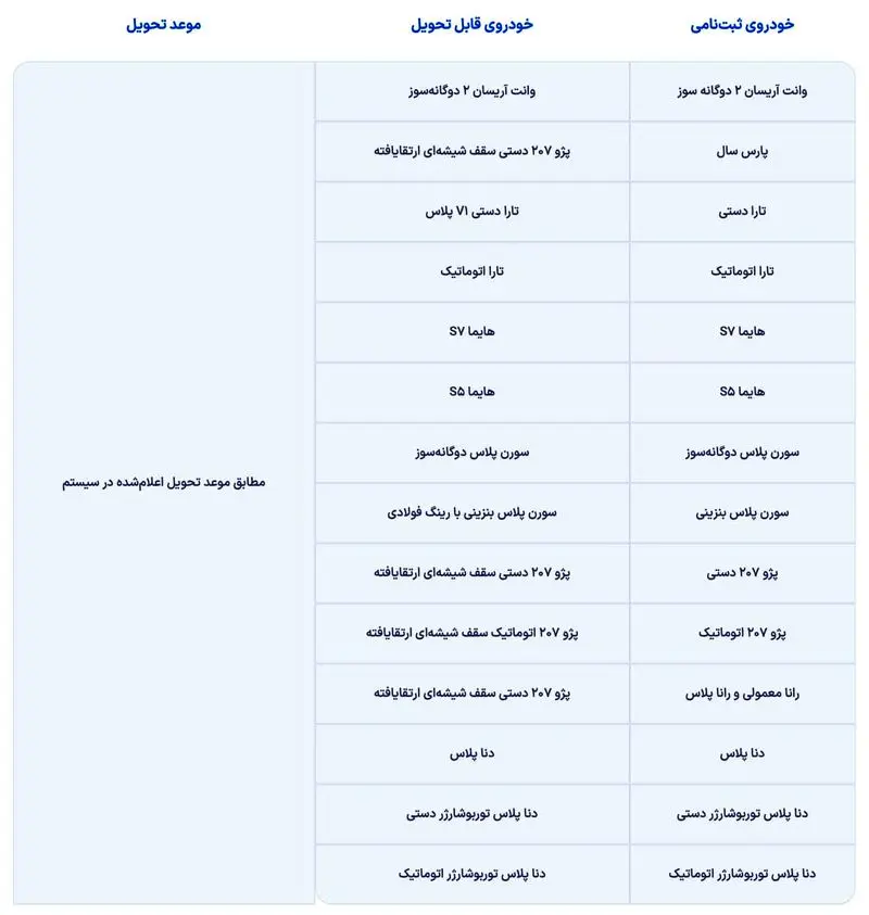 طرح تبدیل حواله های ایران خودرو به سایر محصولات