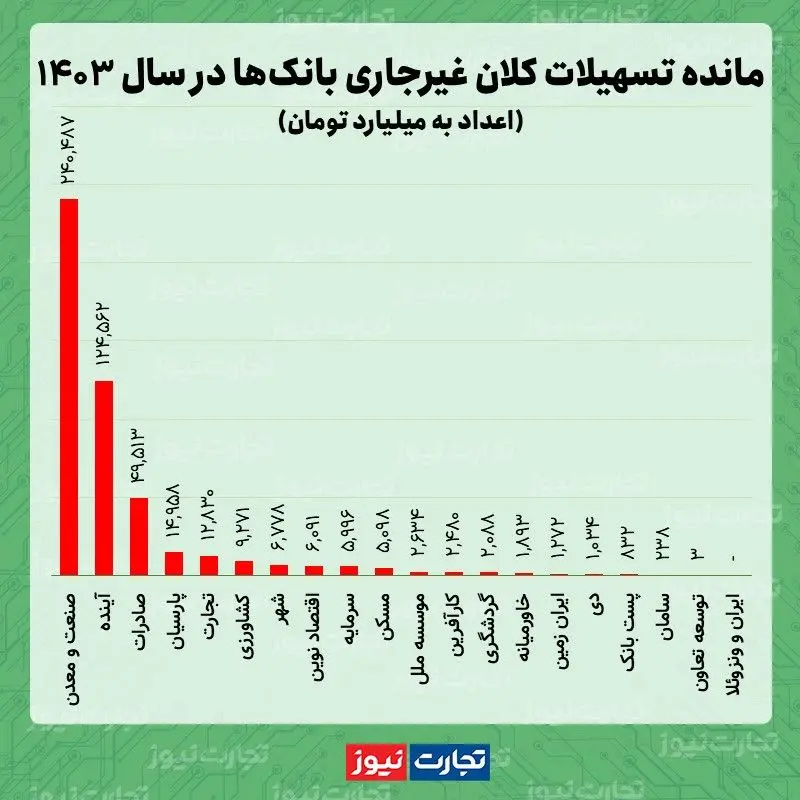 وام اشخاص مرتبط شهریور 1403