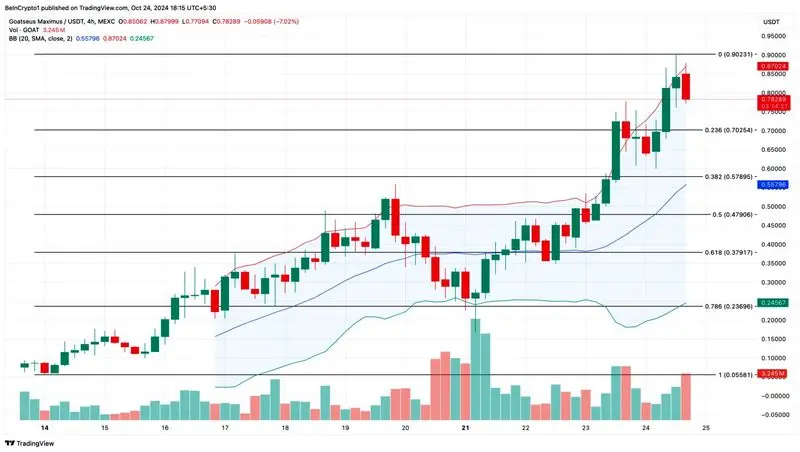 goat-binance-listing-price-analysis-1536x868-ezgif.com-png-to-jpg-converter