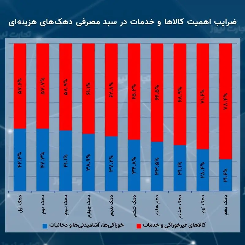 ضریب اهمیت اسفند