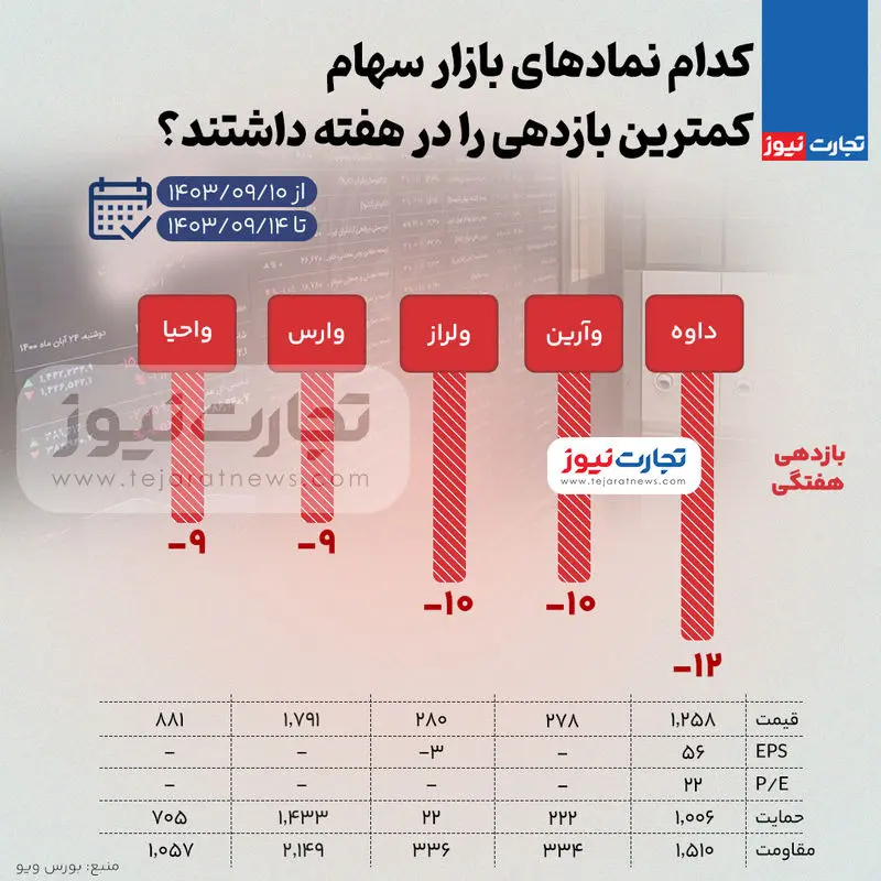 بورس-بازدهی-کم (5)