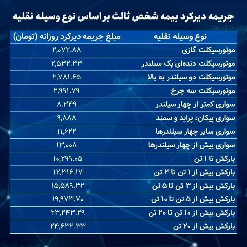 جریمه