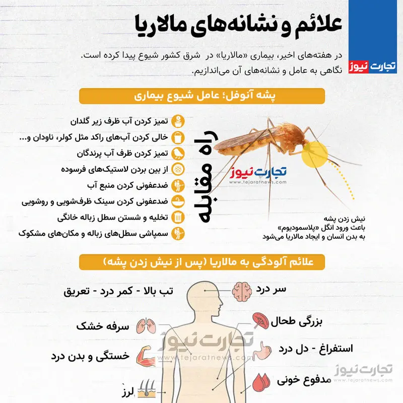 مالاریا-علائم