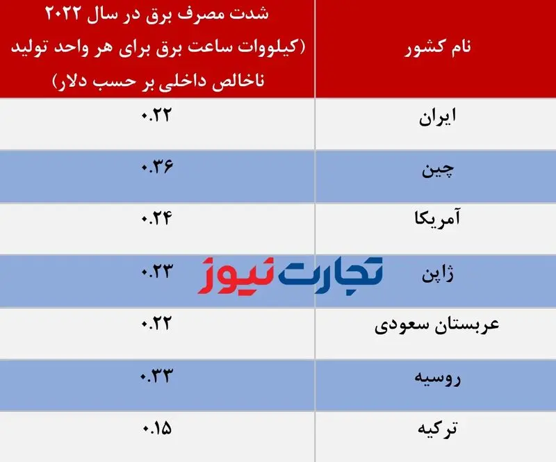 شدت مصرف_page-0005