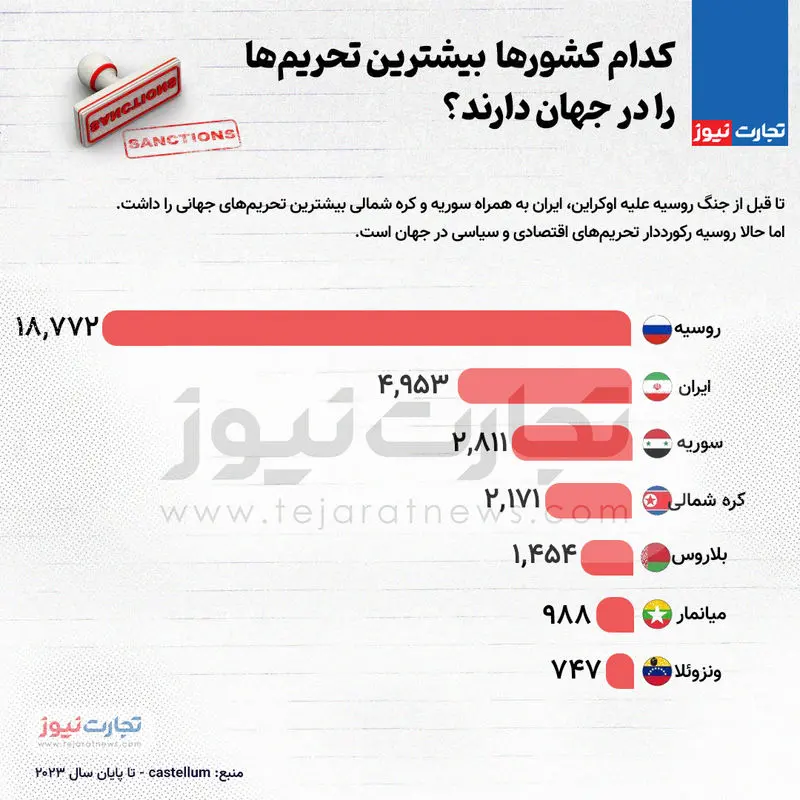 تحریم