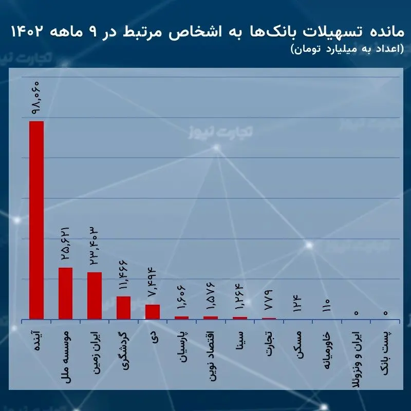 مرتبط آذر 2