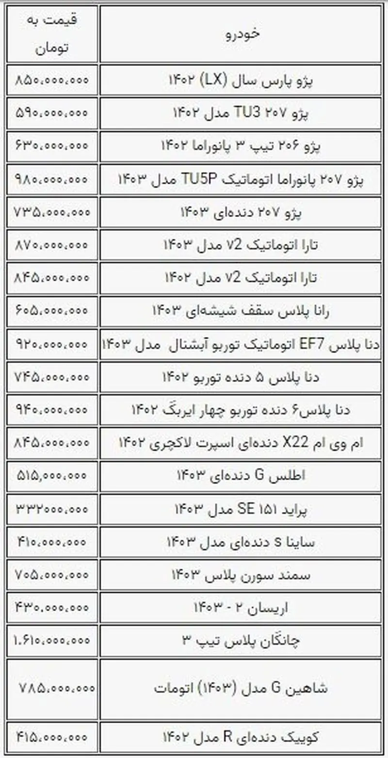 قیمت خودرو